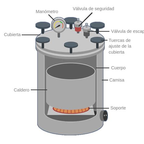 autoclave chamberland funcionamiento|autoclaves in medical equipment.